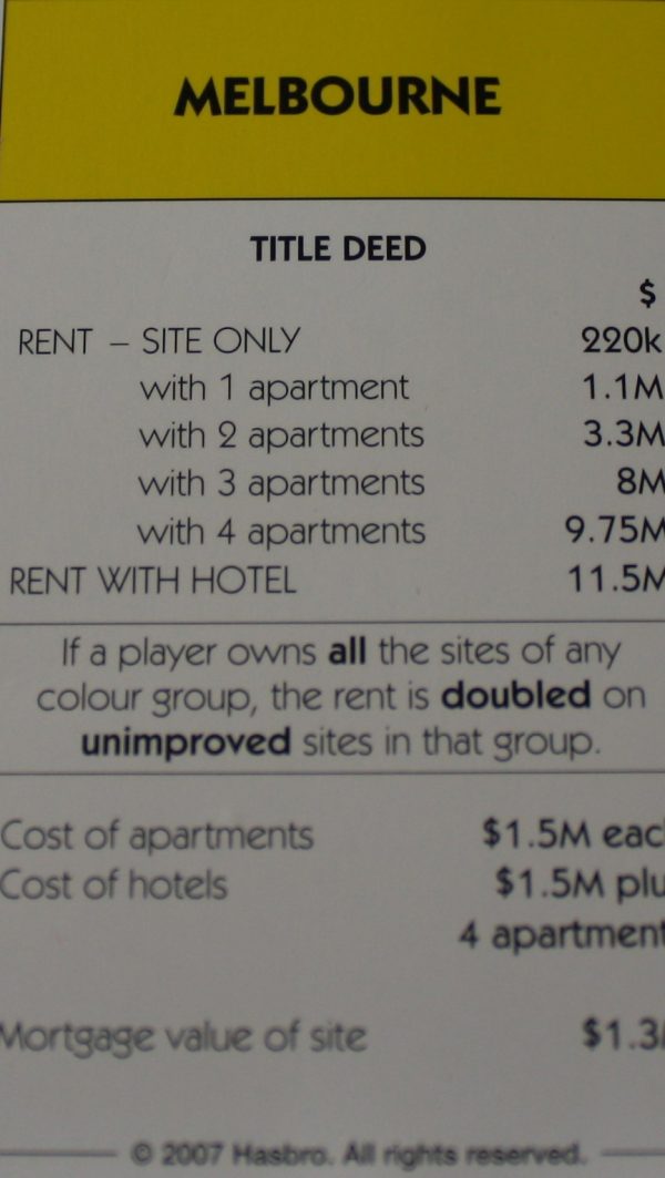 PARTS ONLY - Monopoly The Australian Here and Now Edition Board Game - (1) "Melbourne" Title Deed Card Only