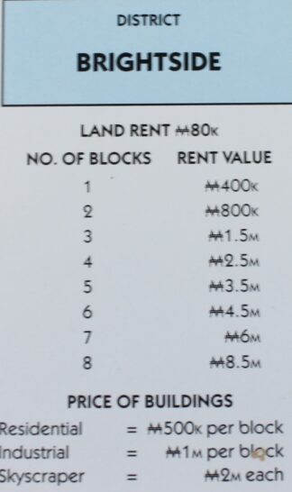 PARTS ONLY - Monopoly City Board Game - "Brightside" Title Deed Card