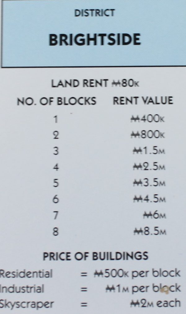 PARTS ONLY - Monopoly City Board Game - "Brightside" Title Deed Card