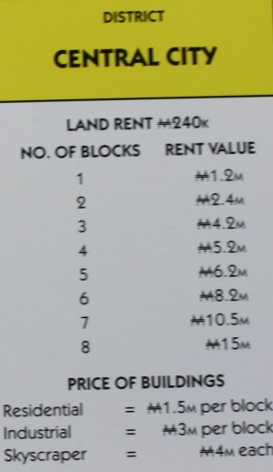 PARTS ONLY - Monopoly City Board Game - "Central City" Title Deed Card