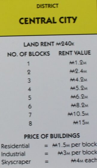 PARTS ONLY - Monopoly City Board Game - "Central City" Title Deed Card