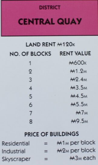 PARTS ONLY - Monopoly City Board Game - "Central Quay" Title Deed Card