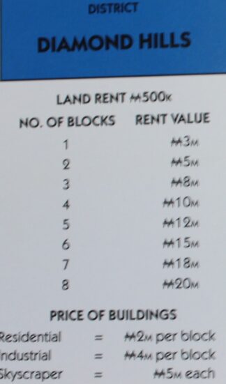 PARTS ONLY - Monopoly City Board Game - "Diamond Hills" Title Deed Card
