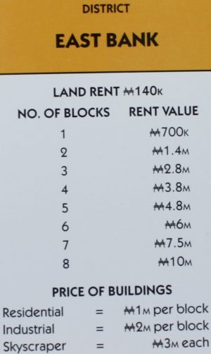 PARTS ONLY - Monopoly City Board Game - "East Bank" Title Deed Card
