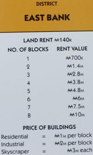 PARTS ONLY - Monopoly City Board Game - "East Bank" Title Deed Card
