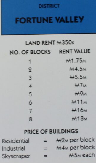 PARTS ONLY - Monopoly City Board Game - "Fortune Valley" Title Deed Card