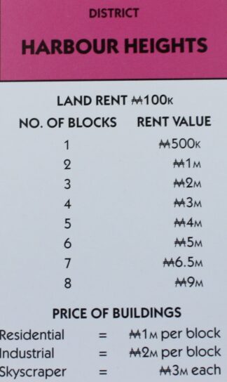 PARTS ONLY - Monopoly City Board Game - "Harbour Heights" Title Deed Card