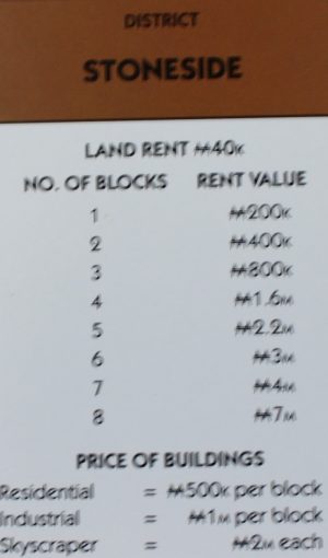 PARTS ONLY - Monopoly City Board Game - "Stoneside" Title Deed Card