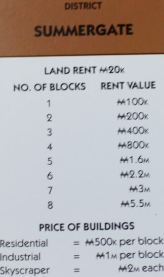 PARTS ONLY - Monopoly City Board Game - "Summergate" Title Deed Card