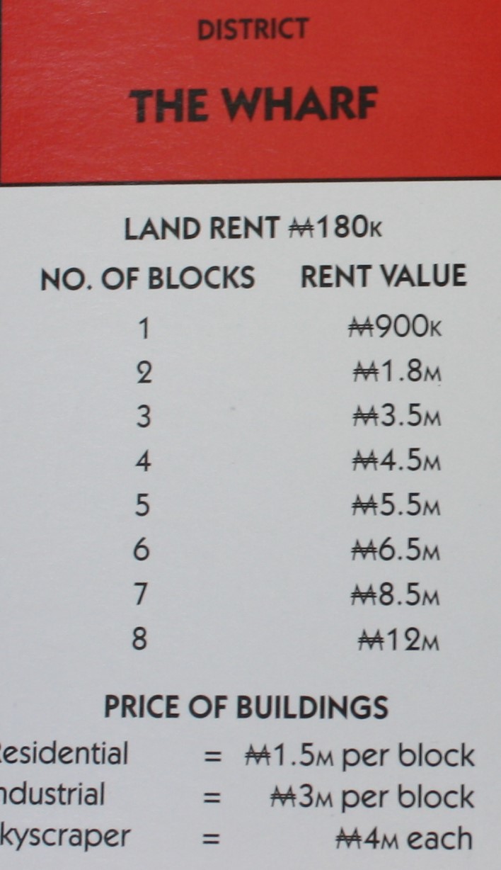 PARTS ONLY - Monopoly City Board Game - "The Wharf" Title Deed Card