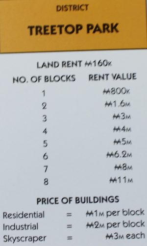 PARTS ONLY - Monopoly City Board Game - "Treetop Park" Title Deed Card