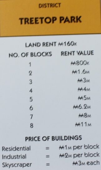 PARTS ONLY - Monopoly City Board Game - "Treetop Park" Title Deed Card