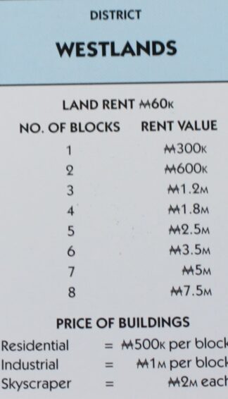 PARTS ONLY - Monopoly City Board Game - "Westlands" Title Deed Card