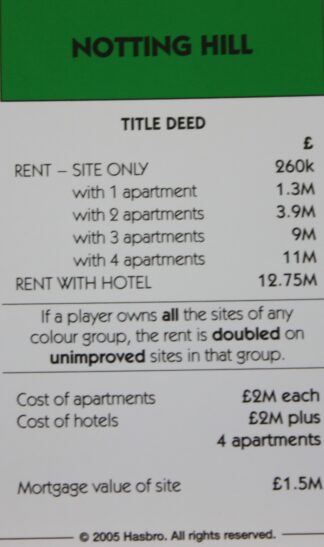 PARTS ONLY -Monopoly Here and Now UK Limited Edition Board Game - Notting Hill Title Deed Card