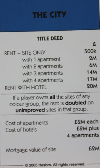 PARTS ONLY -Monopoly Here and Now UK Limited Edition Board Game - The City Title Deed Card