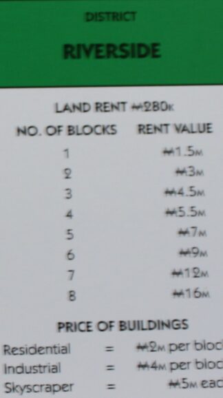 PARTS ONLY - Monopoly City Board Game - "Riverside" Title Deed Card