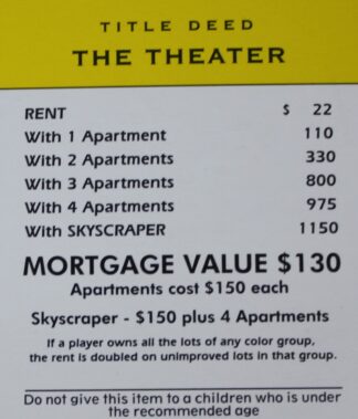 PARTS ONLY -Monopoly Board Game Spiderman Edition - "The Theater" Title Deed Card