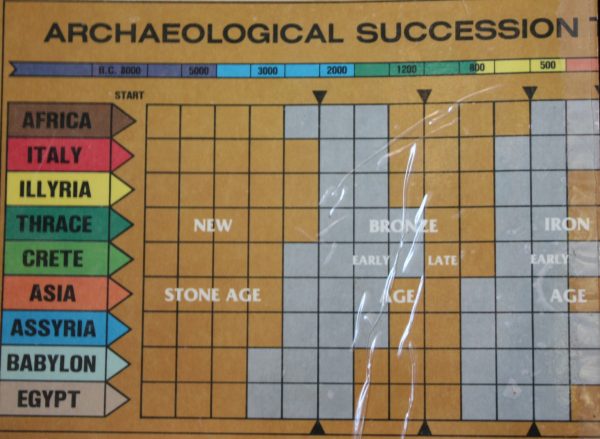 PARTS ONLY Civilization Board Game - (1) Archaeological Succession Table Only
