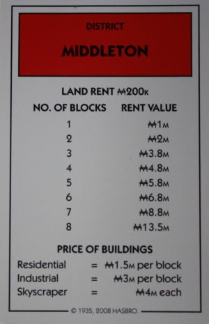 PARTS ONLY - Monopoly City Board Game - "Middleton" Title Deed Card Only